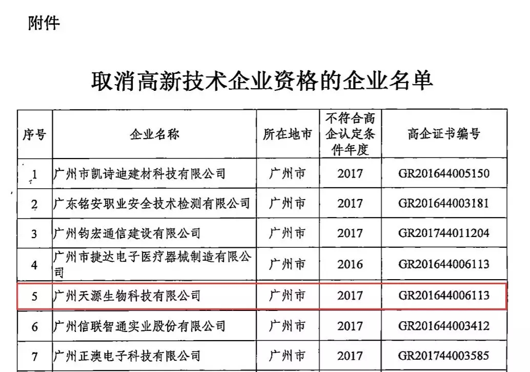 广州一知名化妆品企业被否 “高新技术企业”并非一劳永逸2.webp.jpg 广州一知名化妆品企业被否 “高新技术企业”并非一劳永逸2.webp.jpg